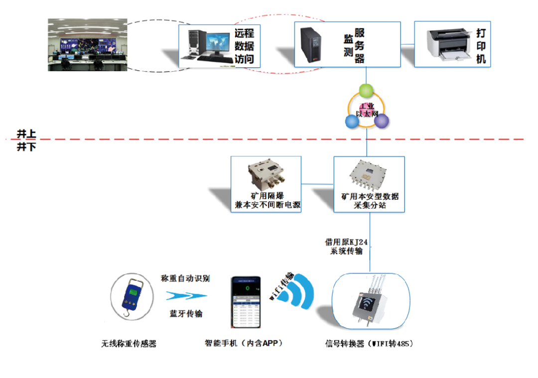 鉆屑量智能監測系統入選《山東省能源領域新技術、新產品、新設備推廣目錄(2023年)》