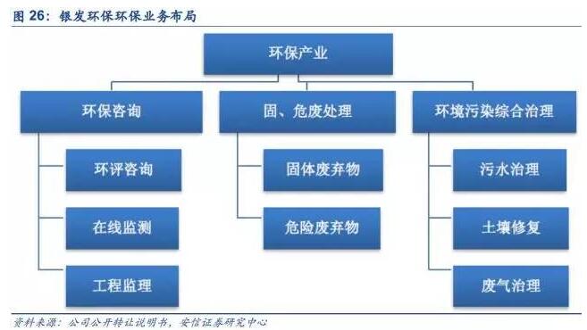 危廢處置行業(yè):政策明月照藍海 危廢揚帆正當時-中國固廢網