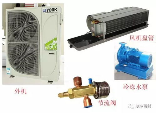 中央空調(diào)知識(shí)濃縮版,讓你10分鐘秒變專(zhuān)家