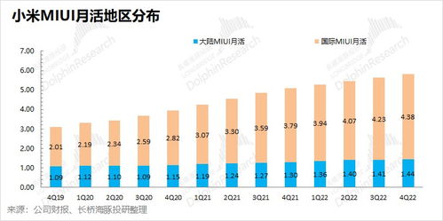 小米跌落谷底，何時(shí)才能站起來？新型采暖及制冷技術(shù)開發(fā)的機(jī)遇