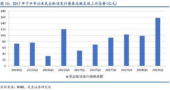 生態(tài)環(huán)保項(xiàng)目落地率持續(xù)領(lǐng)跑，新型采暖制冷技術(shù)助力補(bǔ)齊生態(tài)短板